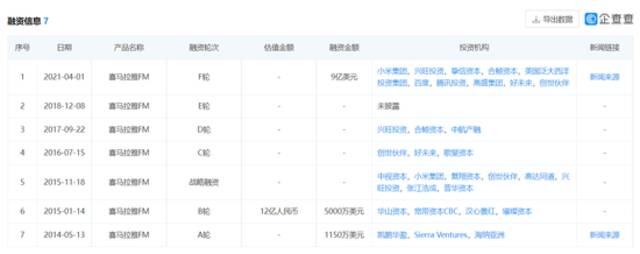 喜马拉雅三闯IPO “车载用户”增长喜人但竞争日趋激烈