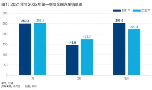 疫情突袭，汽车供应链复工真相