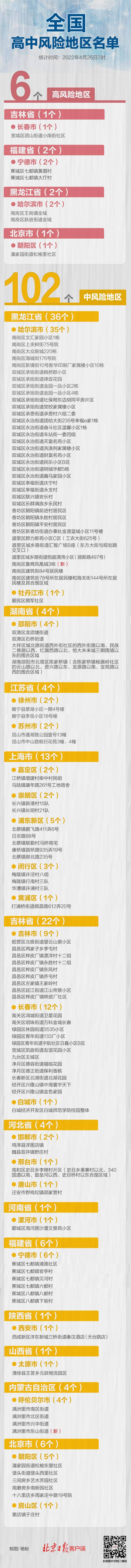 最新！全国现有高中风险地区6+102个，涉及12省区市