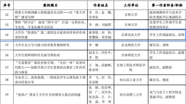 喜报  吉林农业大学在2021年度全国高校思想政治工作优秀案例评选中取得佳绩