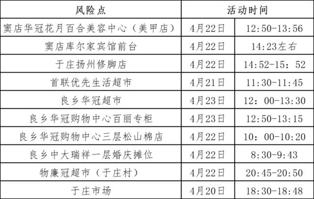 最新！房山区涉疫风险点位提示，有交集人员请立即报备！