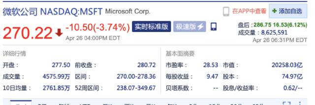 微软发布第三财季财报 盘后股价涨超6%