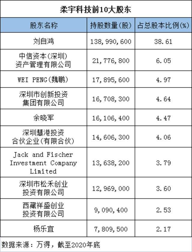 直击漩涡中的柔宇：从技术到市场，这一跃太难了！