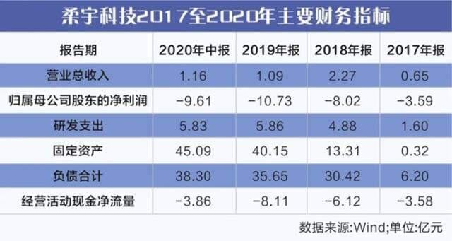 制表：陈丽湘