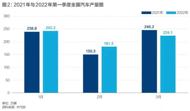 疫情引发断供危机，中国汽车业如何艰难迎战？