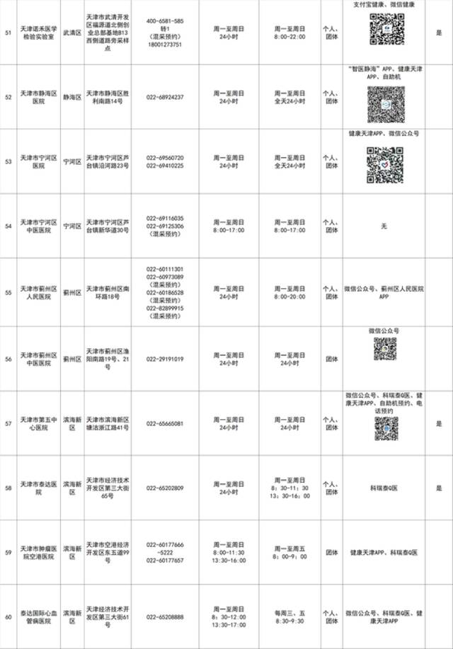 最新！天津这些机构可提供核酸检测服务→