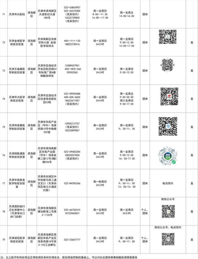 最新！天津这些机构可提供核酸检测服务→