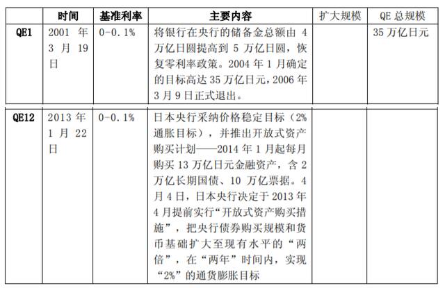 2013年，日本政府和央行共同声明将合作实现2%通胀目标中国工商银行报告截图