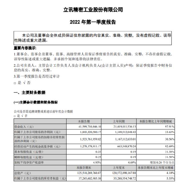 立讯精密：第一季度营收416亿元，同比增长97.91%