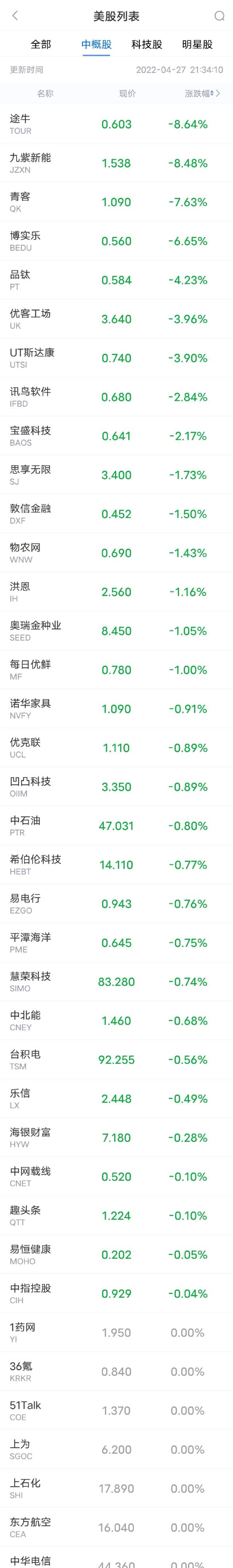 荔枝开涨9.85% 雾芯科技、拼多多涨超7%