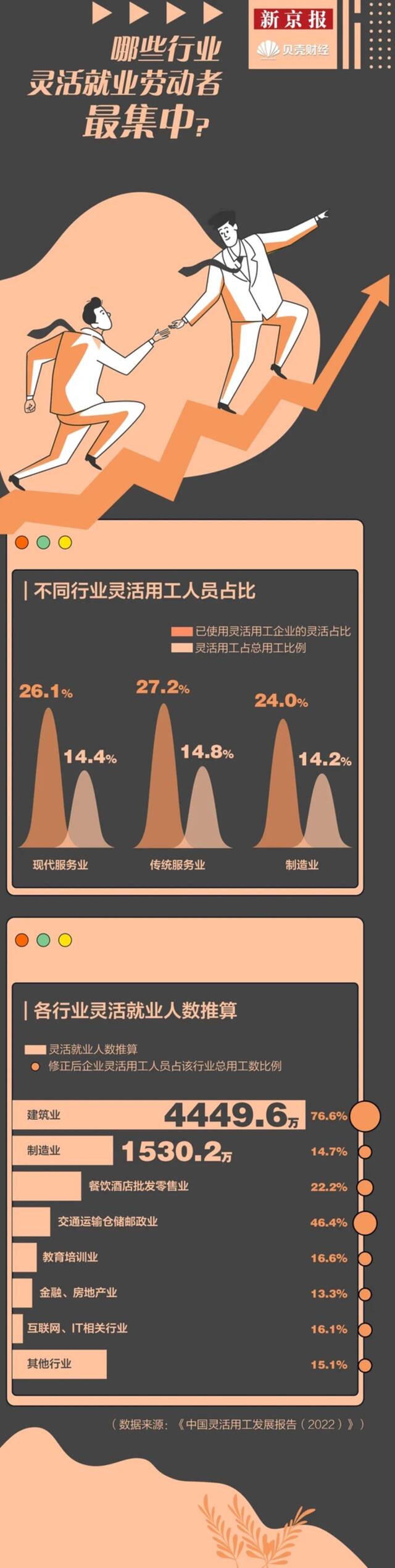 2亿人：谁在灵活就业？哪些工作岗位最“灵活”？