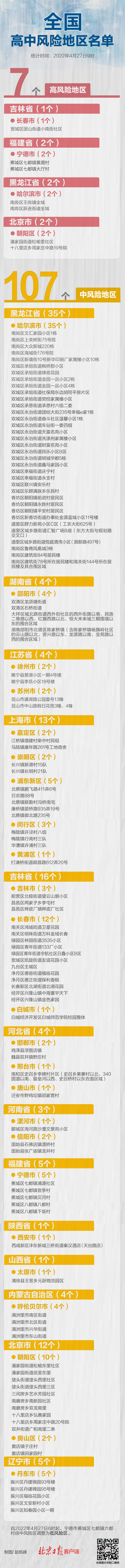 最新！福建一地降级，全国高中风险地区7+107个