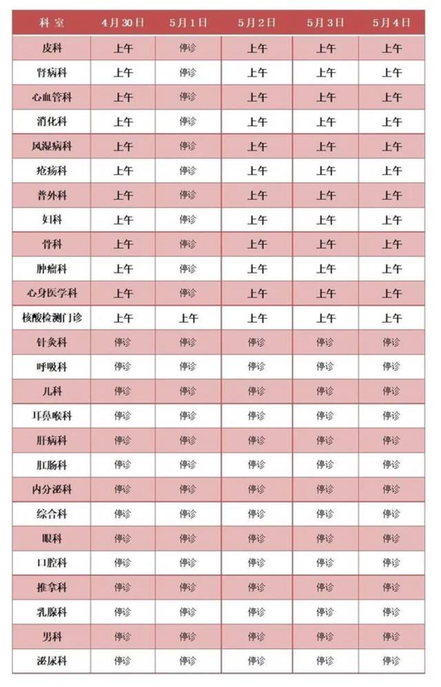 有新变化！北京22家市属医院五一假期门急诊安排出炉