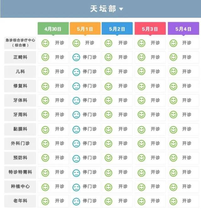 有新变化！北京22家市属医院五一假期门急诊安排出炉