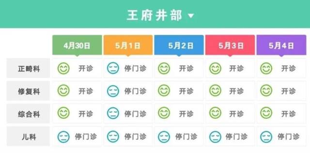 有新变化！北京22家市属医院五一假期门急诊安排出炉