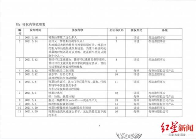 ↑特斯拉起诉状中附带的侵权内容列表