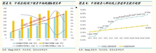 来源：国金证券研报