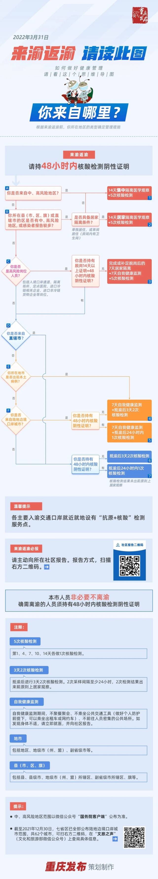 “五一”假期，来渝返渝离渝人员，看这里！