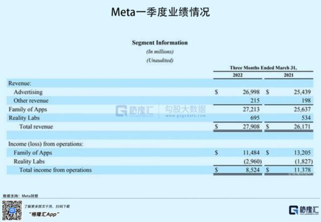 Meta大涨，资本又砸出个2000亿巨头，元宇宙重回C位了！