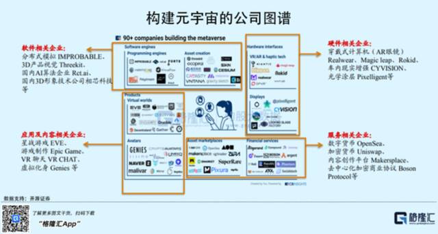 Meta大涨，资本又砸出个2000亿巨头，元宇宙重回C位了！