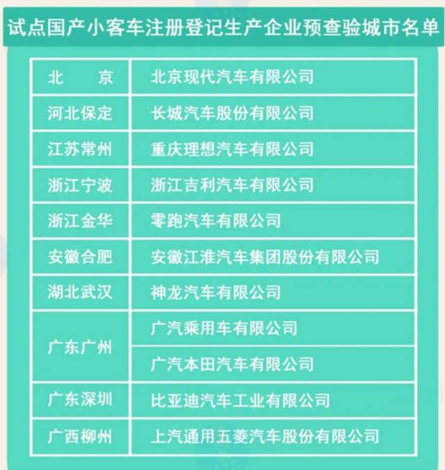 5月1日起，全国逐步推行“新车上牌免查验”