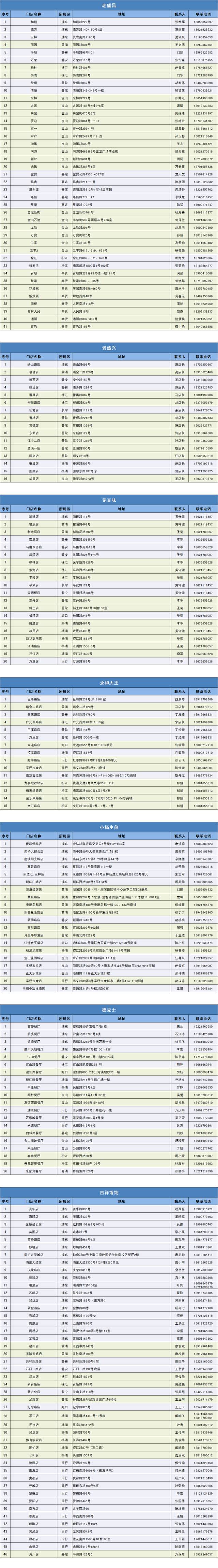 △部分餐饮店网点目录（4月26日更新）