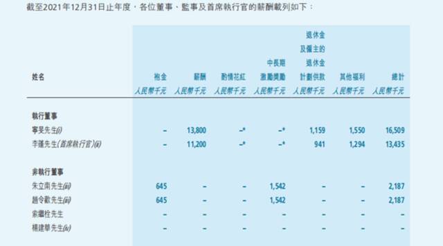 （联想控股年报中2021年度管理层薪酬）