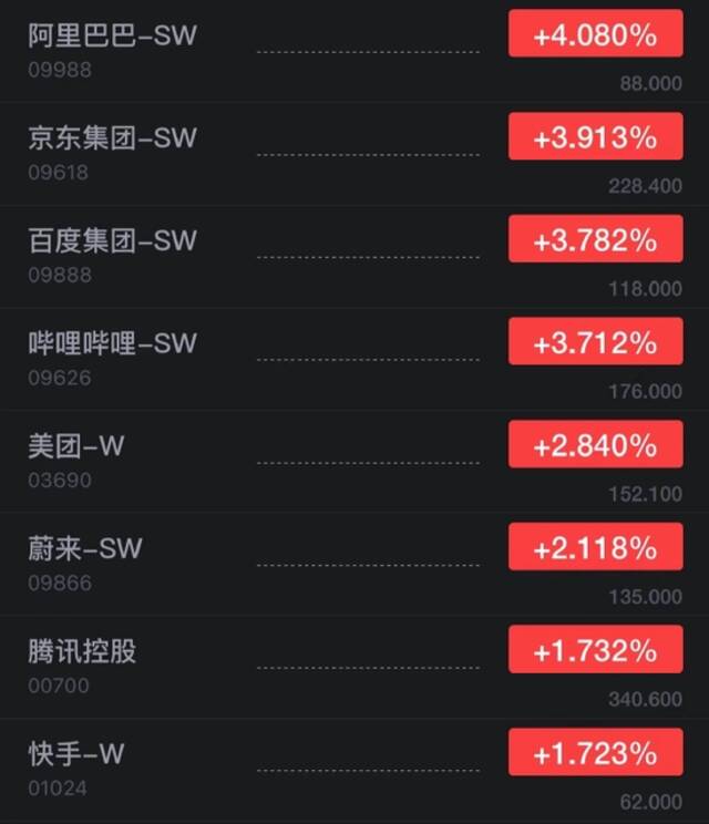 恒生指数开盘涨0.86% 京东、百度、哔哩哔哩港股涨超3%