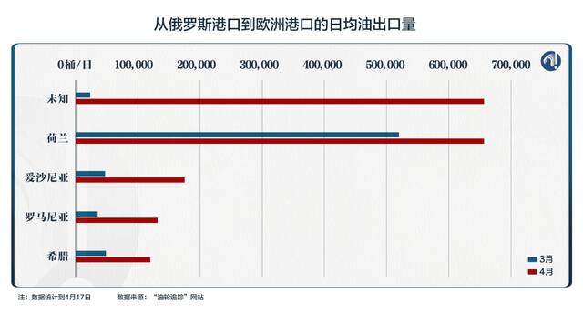 最大的增量，流向了“未知目的地”。