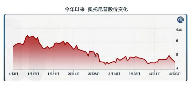 美国制裁的恶果，不只藏在这些航线里......