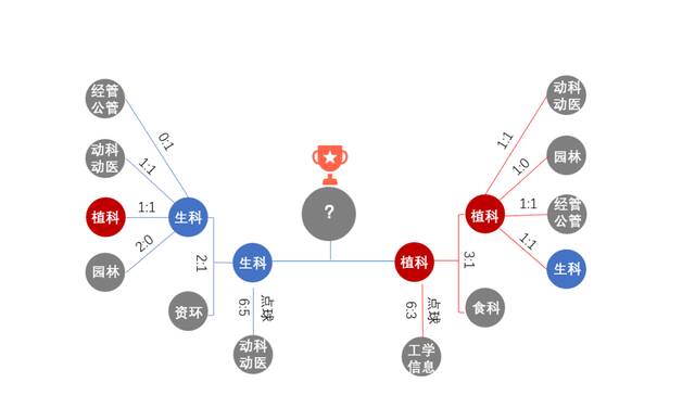 明天，谁能问鼎？