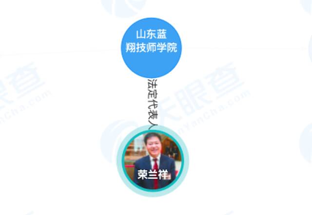 蓝翔校长女儿举报母亲非法转移房产 亲属回应：绿卡是荣兰祥同意办的