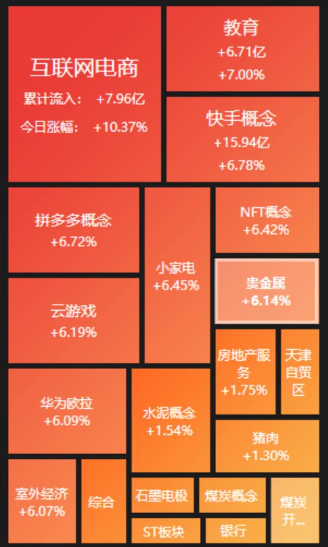 沪指重回3000点！