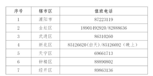 江苏常州市发布做好“五一”假期疫情防控有关事项的通告