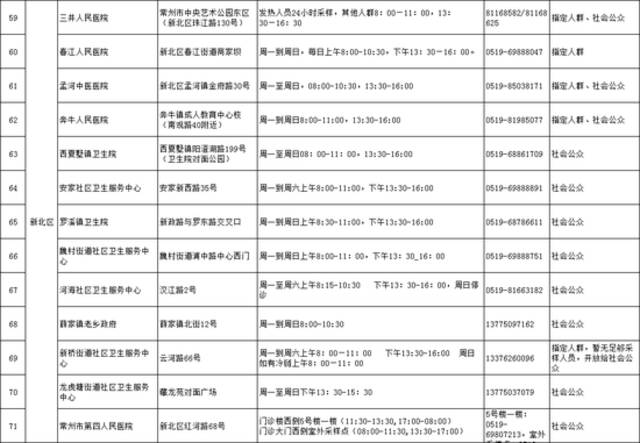 江苏常州市发布做好“五一”假期疫情防控有关事项的通告