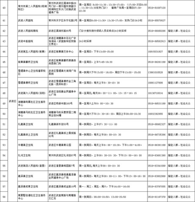 江苏常州市发布做好“五一”假期疫情防控有关事项的通告