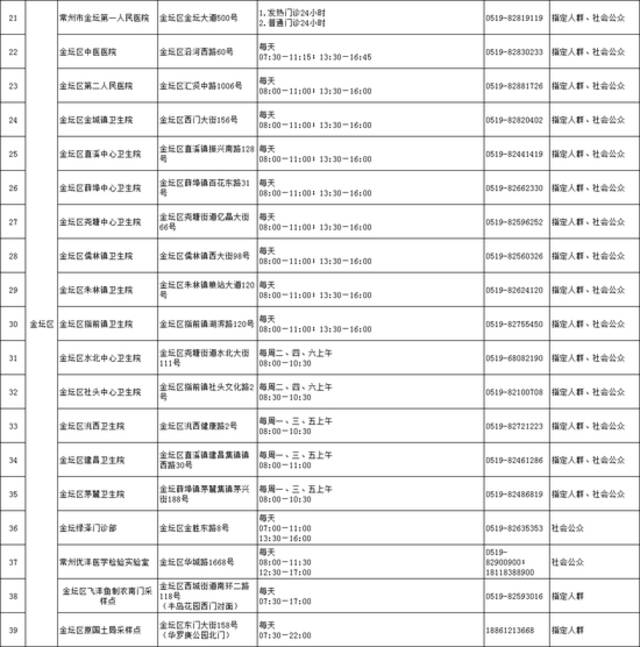 江苏常州市发布做好“五一”假期疫情防控有关事项的通告