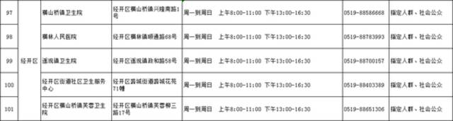 江苏常州市发布做好“五一”假期疫情防控有关事项的通告