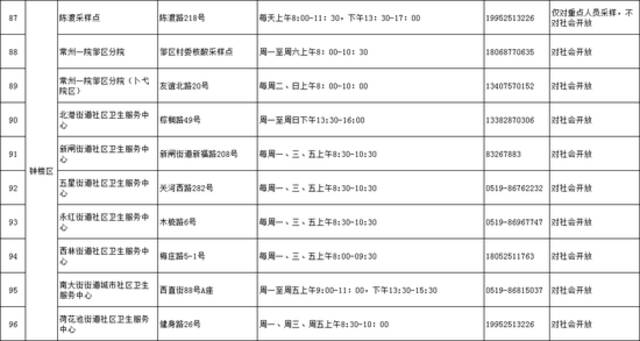 江苏常州市发布做好“五一”假期疫情防控有关事项的通告