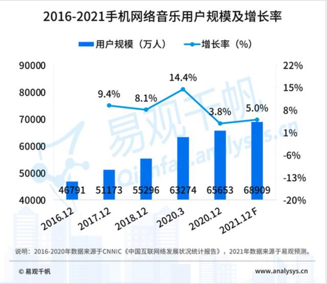 图片来源：易观分析