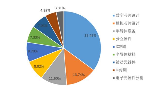 半导体行业2021年报整体交出满意答卷 高增长能否延续？