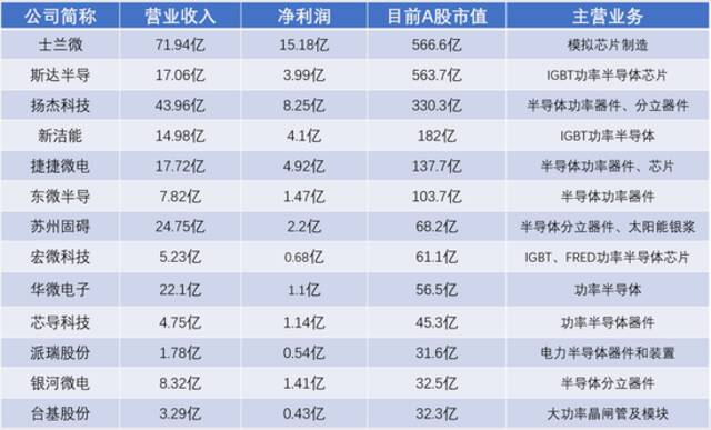 半导体行业2021年报整体交出满意答卷 高增长能否延续？