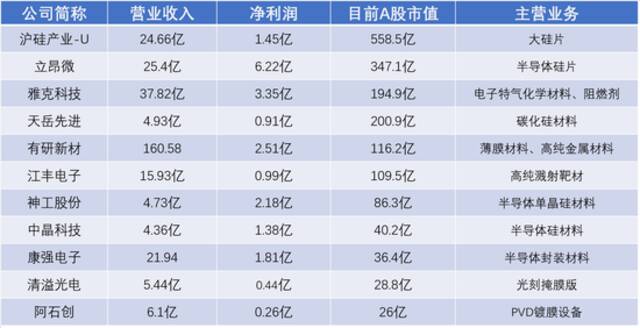 半导体行业2021年报整体交出满意答卷 高增长能否延续？