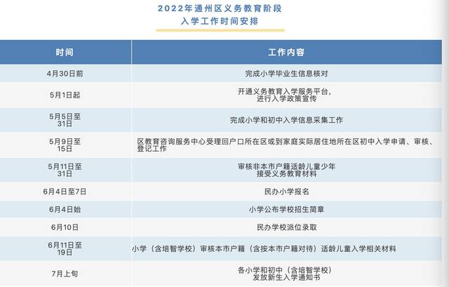 北京通州区义务教育入学细则发布：这时间以后多校划片