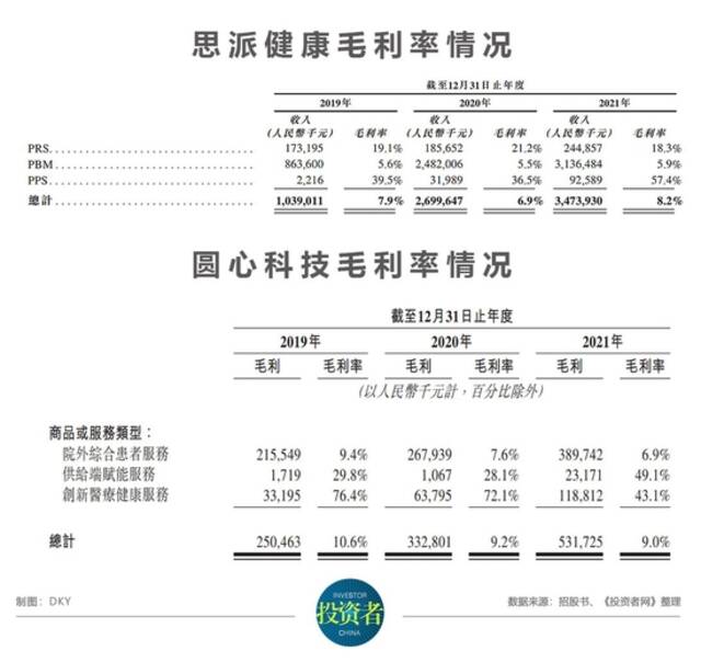 圆心科技、思派健康同闯IPO 腾讯为何重仓医药创新销售赛道