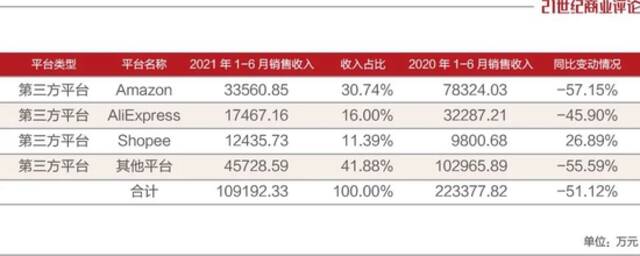 亚马逊一封号，深圳卖家血亏16亿！