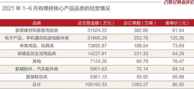 亚马逊一封号，深圳卖家血亏16亿！