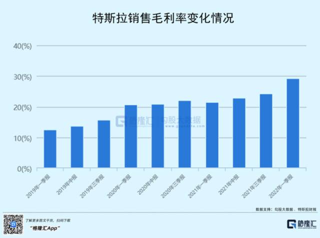 大卖自家股票，马斯克把特斯拉坑了