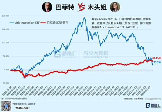 大卖自家股票，马斯克把特斯拉坑了