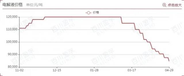 宁德时代一季度表现大跌眼镜：净利降近24%，发生了什么？